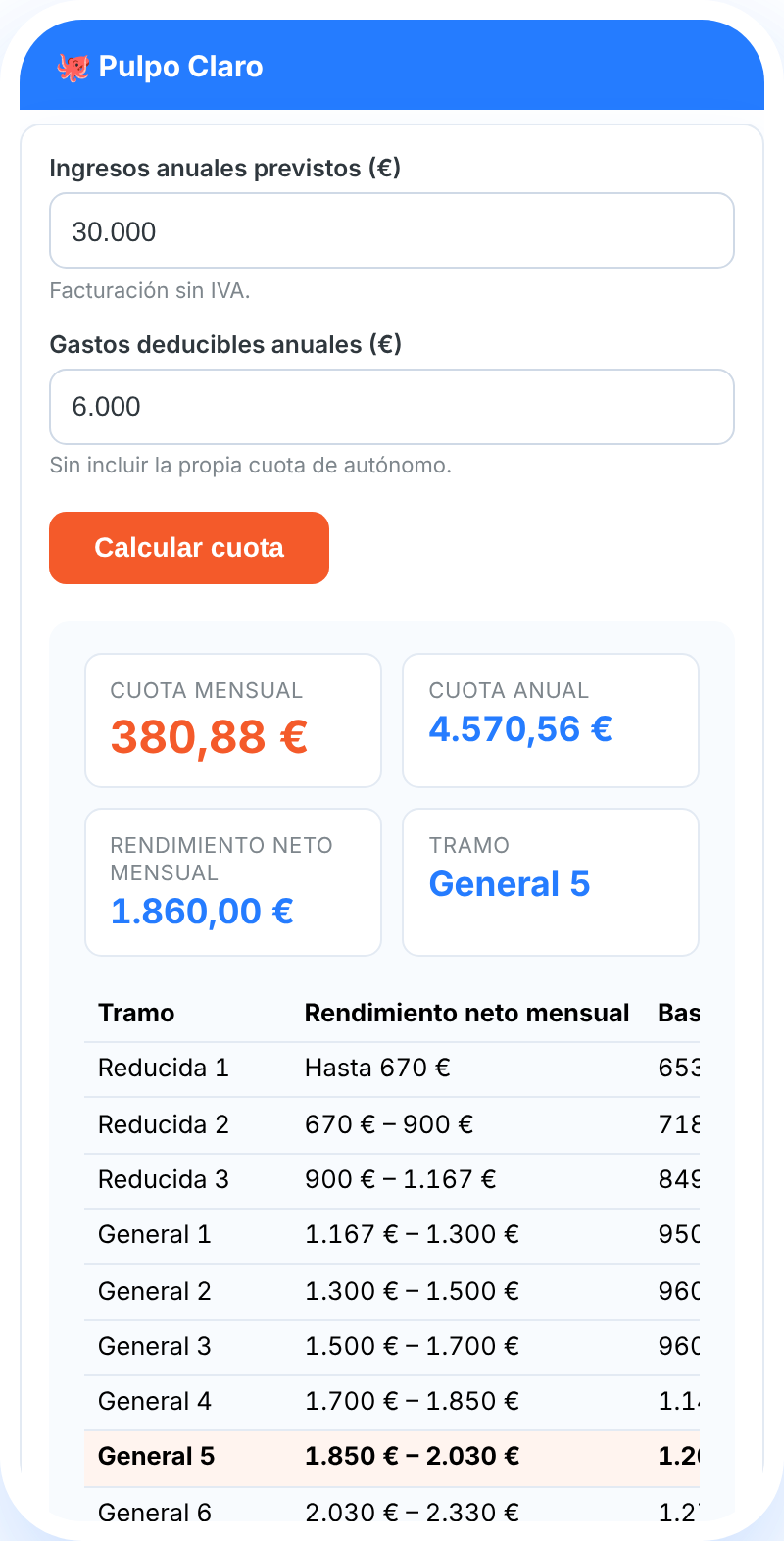 Calculadora de autonomos de Pulpo Claro
